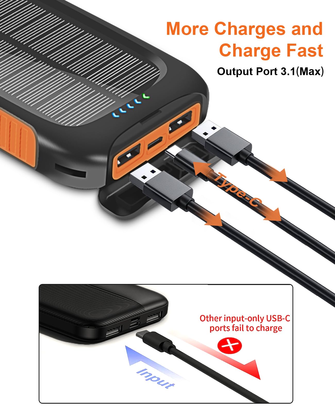 𝟮𝟬𝟮4 𝙐𝙥𝙜𝙧𝙖𝙙𝙚 Solar Power Bank, Solar Charger, 38800mAh Outdoor Portable Charger, External Battery Pack 5V/3.1A Fast Charger Type C Ports with LED Flashlights, Perfect for Travel Camping