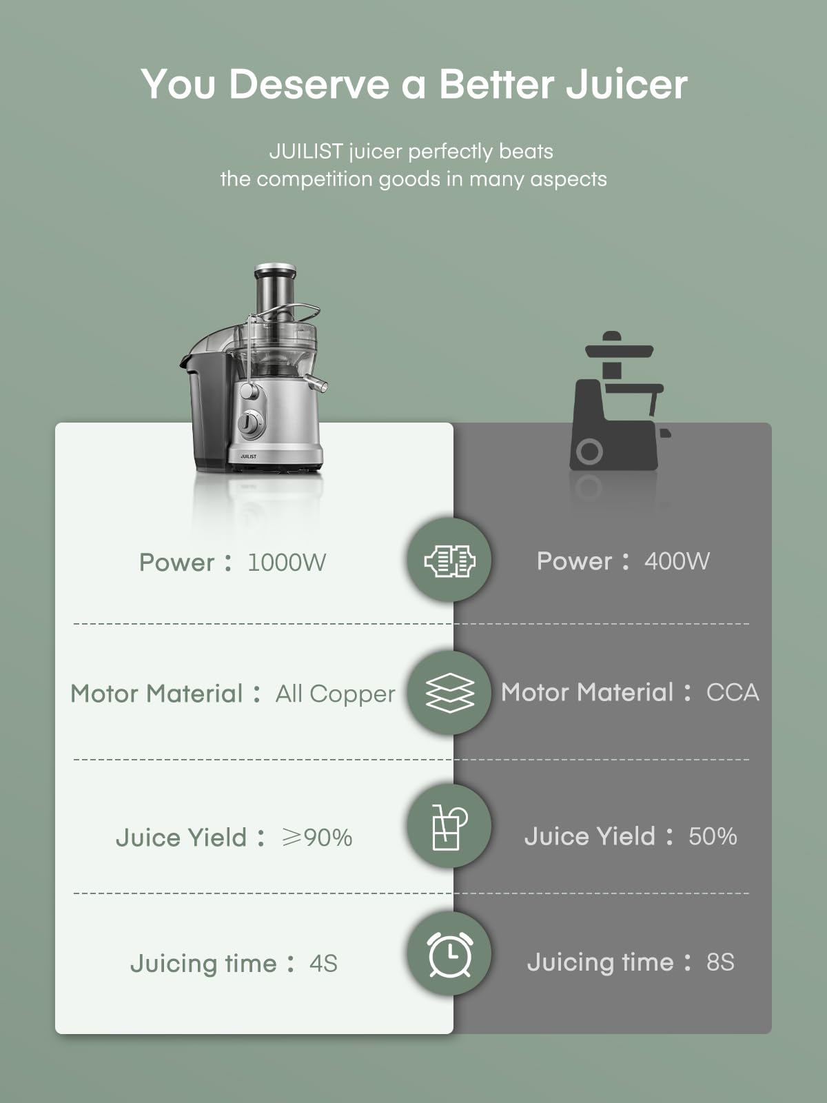 1300W Juicer Machines, Juilist Powerful Juice Extractor Machine with 3.2" Wide Mouth for Whole Fruits & Veggies, Fast Juicing Fruit Juicer for Beet, Celery, Carrot, Apple, Easy to Clean, BPA-Free