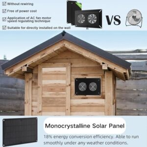 20W Solar Powered Dual Metal Shell Exhaust Fan Kit Waterproof and Plug & Play for Chicken Coops, Greenhouses, Sheds, Pet Houses, and Windows1