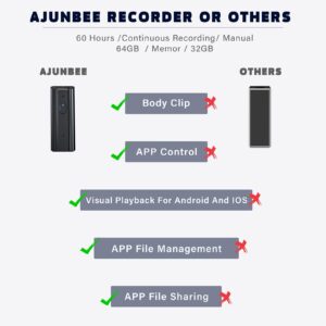 Ajunbee 64GB Smart Voice Recorder, Voice Activated Recorder with App, 800 Hours Recording Capacity, 60 Hours Continuous Recording,Enhanced AI Noise Canceling, Recording Device for Meeting, Lecture