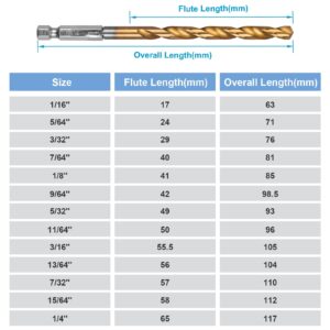 Hex Drill Bit Set, [19+1 PCS] Premium Hex Shank Drill Bit Set, 1/16"-1/4" Drill Bits for Metal, 4241 High Speed Steel Small Drill Bits, Quick Change Drill Bits for Wood, Twist Drill Bit Set