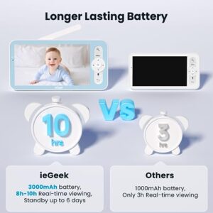 ieGeek 5'' Baby Monitor WiFi with Camera and Audio- 1080P Video Baby Monitor with Night Vision, 2-Way Talk, 360° PTZ, Motion & Sound Detection, Smartphone APP and LCD Monitor Control