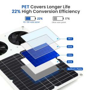 SUNYIMA Solar Panel Fan Kit, 12W Weatherproof with DC Dual Fan for Small Chicken Coops, Greenhouses, Sheds,Pet Houses, Window Exhaust