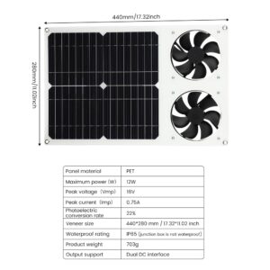 SUNYIMA Solar Panel Fan Kit, 12W Weatherproof with DC Dual Fan for Small Chicken Coops, Greenhouses, Sheds,Pet Houses, Window Exhaust