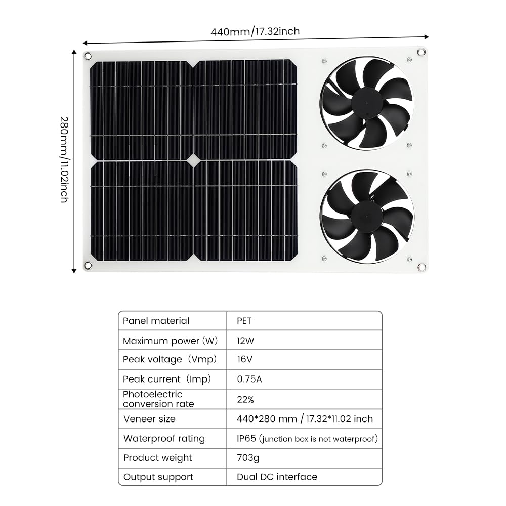 SUNYIMA Solar Panel Fan Kit, 12W Weatherproof with DC Dual Fan for Small Chicken Coops, Greenhouses, Sheds,Pet Houses, Window Exhaust