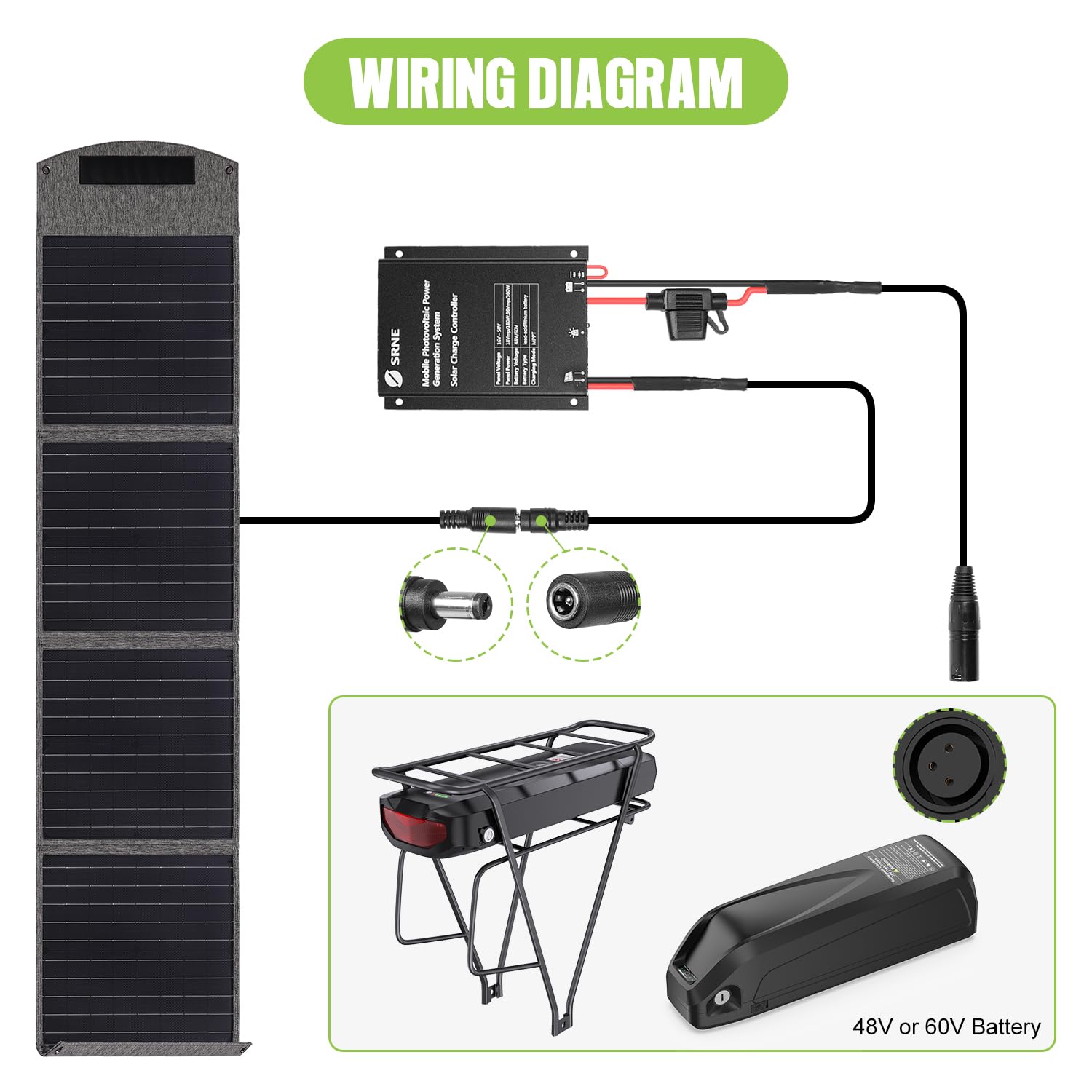 Titanitwest 80W Portable Solar Panel Backpack for Ebike 48V Battery, Waterproof IP67 Foldable Solar Panel Charger with 18V DC,Portable Power Station Withe Microphone Connector for Outdoor Camping