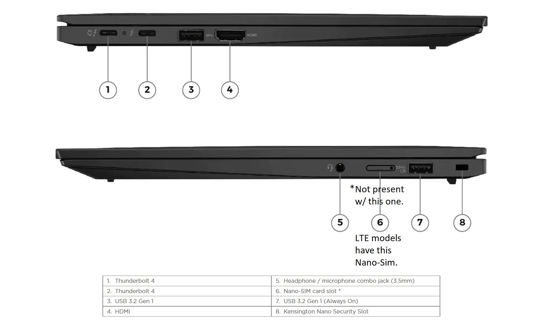 Lenovo Gen 11 ThinkPad X1 Carbon Laptop with Intel Core i5-1335U Processor, 14" WUXGA Non-Touch Display, 16GB LPDDR5 RAM, 512GB Gen4 Performance SSD, Thunderbolt, Backlit Keyboard and Windows 11 Pro