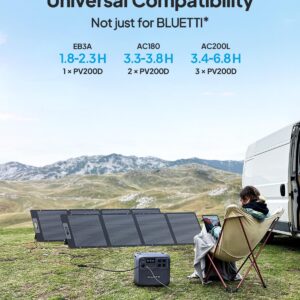 BLUETTI Solar Generator AC200MAX with 2 200W Solar Panels, 2048Wh Portable Power Station w/ 4 2200W AC Outlets, LiFePO4 Battery Pack, Expandable to 8192Wh for Home Backup, RV Camping Emergency