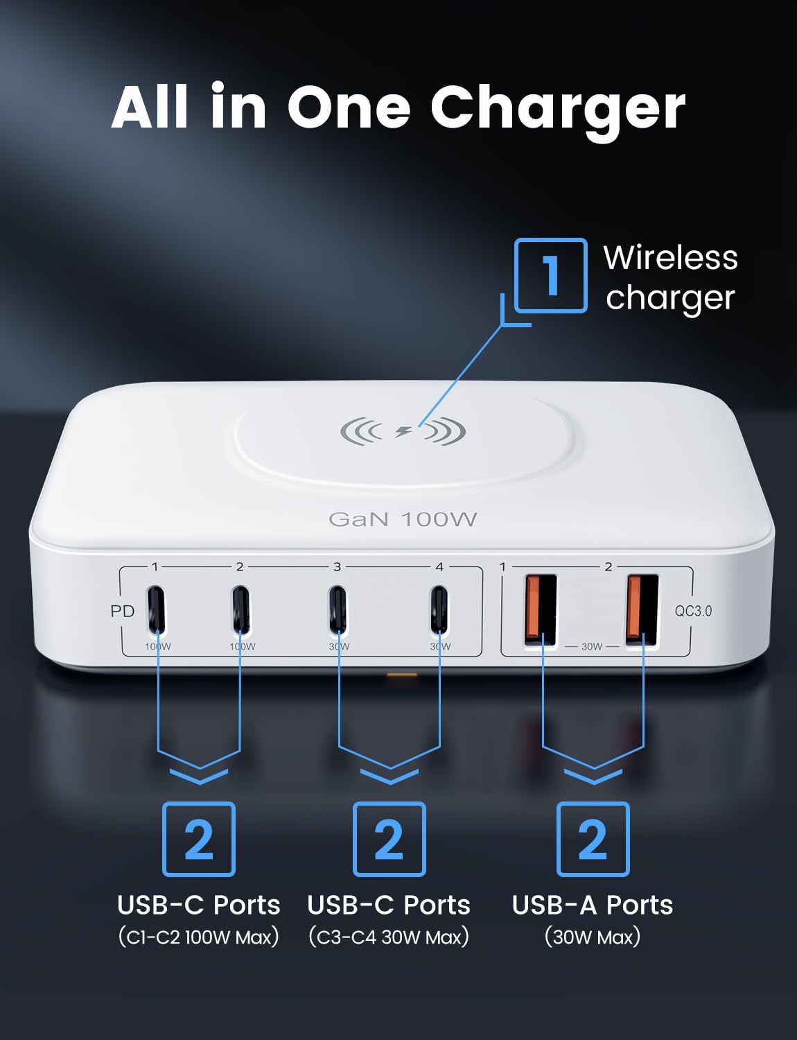 100W USB Charging Station with 15W Wireless Charger, Marnana 6-in-1 Multiple USB Ports(2 USB A and 4 USB C Ports) GaN Desktop Charger for iPhone iPad MacBook Laptop Samsung and Android Devices