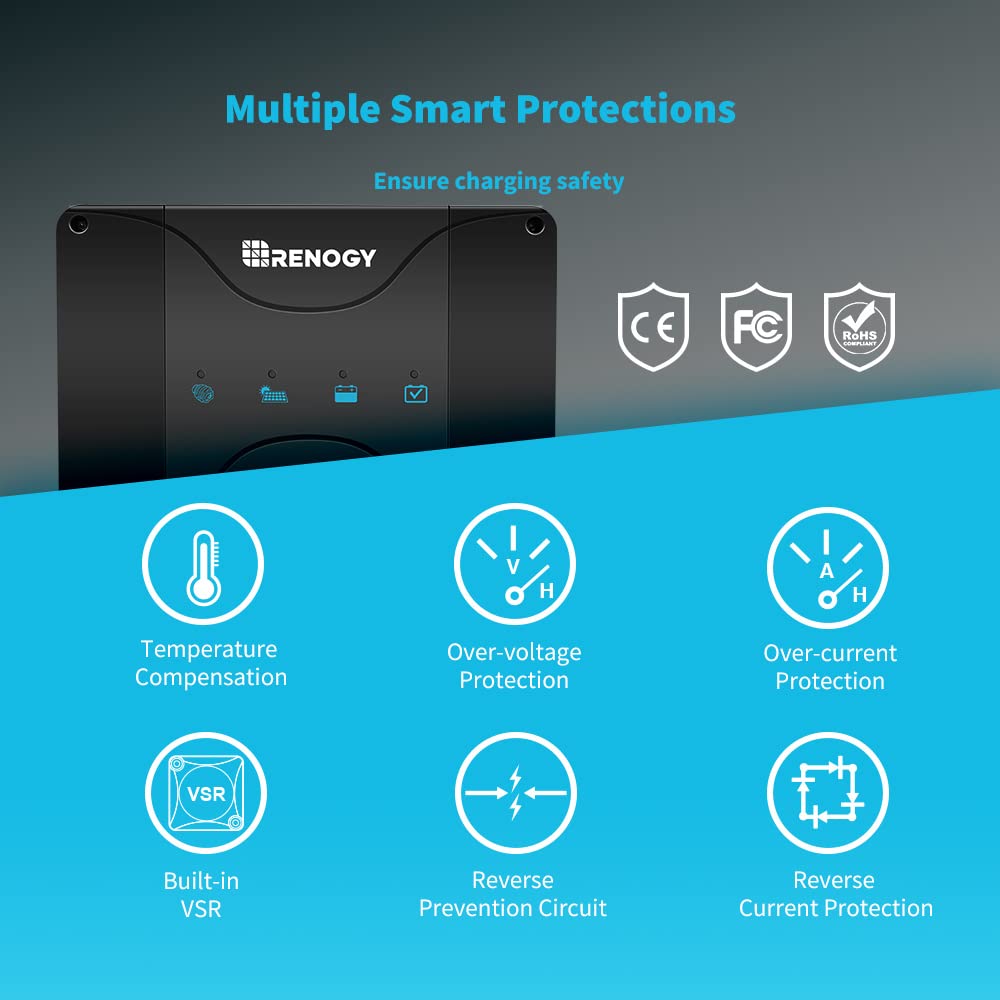Renogy 50 Amp MPPT Charge Controller 12V MPPT Solar Charge Controller & ONE Core: All-in-one Off-Grid Energy Monitoring Panel with RV Leveling System