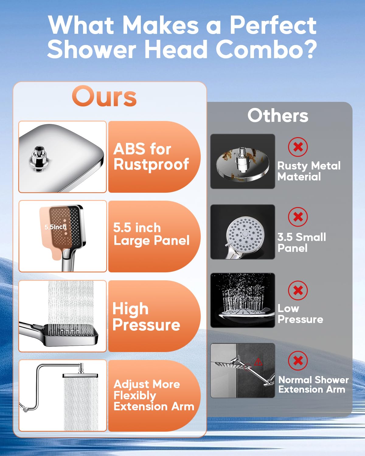 Rain Shower Head with Handheld Combo, High Pressure 12 Inch Rainfall Shower Head with 4 Spray Handheld Shower Heads, Upgrade 12'' Shower Extension Arm for Adjust Up & Down Flexible, Stainless Steel