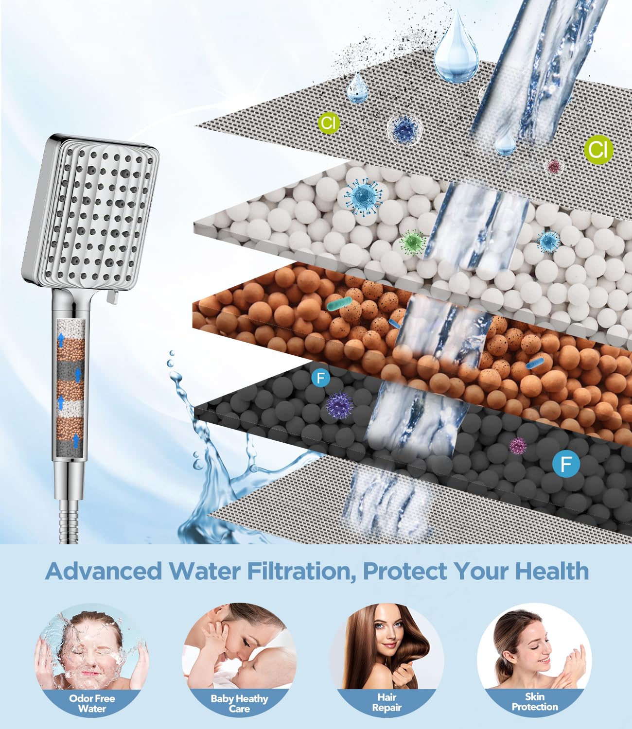 MakeFit Filtered Shower Head - 6 Modes High Pressure Handheld Shower Head with Filter Mineral Beads, Detachable Handheld Showerhead Set with Stainless Steel Hose and Shower Arm Bracket