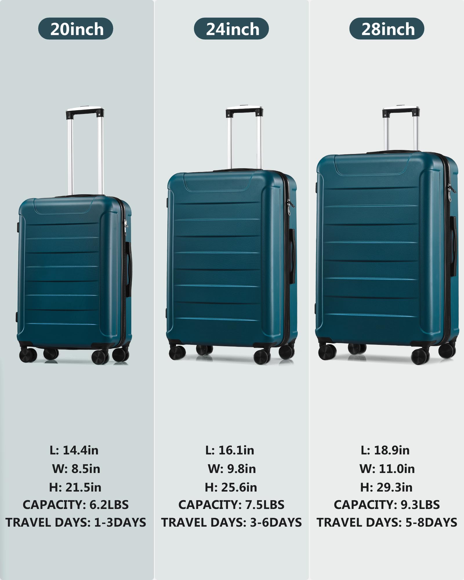 SunnyTour 3 Piece Luggage Set, Hardside Lightweight Suitcase Sets with Spinner Wheels (20"/24"/28", Green Blue)