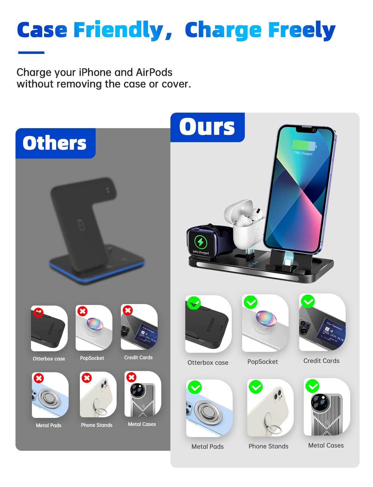 3 in 1 Charging Station, Foldable Charging Stand for Multiple Apple Devices Compatible with iPhone, iWatch, Air Pods, 18W Fast Charge Portable Travel Charger with QC3.0 Adapter