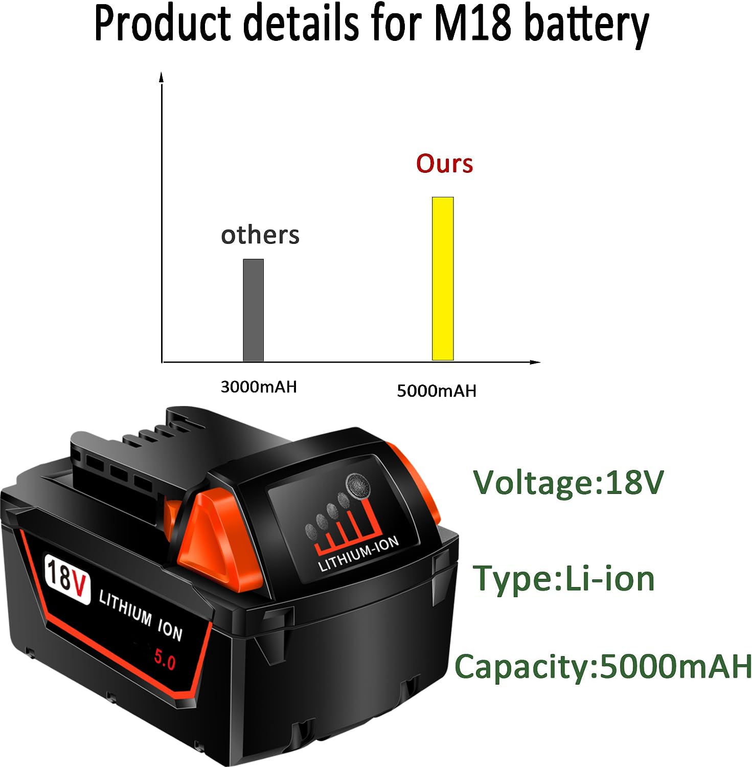 2PACKS 5.0Ah Lithium Battery Replace for Milwaukee M18 Battery 48-11-1850 Cordless Power Tools Batteries and Battery Charger for N14-N18 Charger