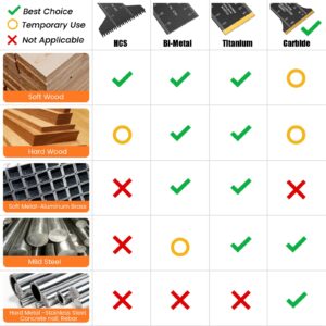 JTWEB Carbide Oscillating Tool Blades, Carbide Oscillating Saw Blades Multitool Blades Heavy Duty for Hard Material, Hardened Metal, Steel Nails, Bolts, Screws, Universal Multi Tool Blades Kits