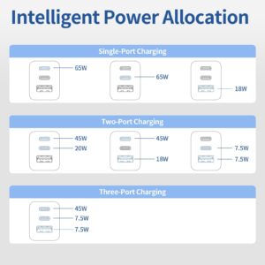 VIKEN USB C Wall Charger (GaN III 65W), 3 Port Fast Compact Charging Block PD Power Adapter for MacBook Pro/Air, Google Pixelbook, iPad Pro, iPhone 15/14, Galaxy S23/S22, Note20 etc Wall Charger Cube