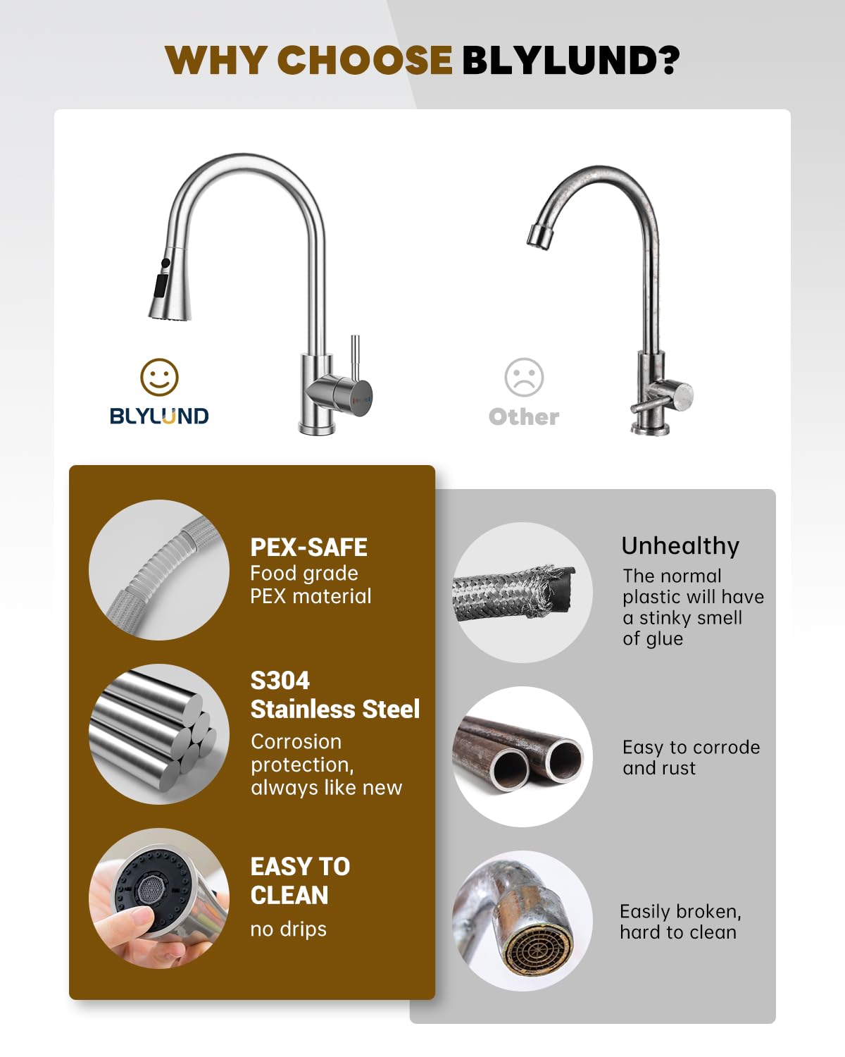 BLYLUND Kitchen Faucets with Soap Dispenser, Brushed Nickel Kitchen Faucet with Pull Down Sprayer 3 Modes, Stainless Steel Modern Kitchen Sink Faucets High Arch Single Handle Faucet