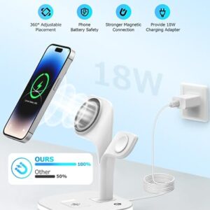 【2024 Newest】 5 in 1 Mag-Safe Wireless Charger for Apple Device with LED and Adapter, Magnetic Charging for iPhone 15/14/13 Pro/Max/Mini/Plus,15W Fast Charging Stand for Apple iWatch and Airpods