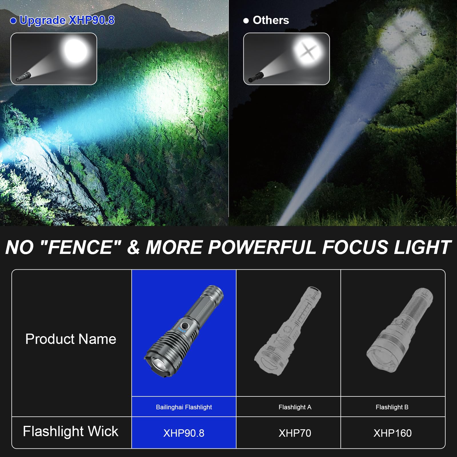 Bailinghai 200000 Lumen Super Bright Rechargeable Flashlight, XHP90.8 LED Chip, 5 Lighting Modes, 5000mAh Battery, IPX6 Waterproof, Digital Display, Durable Use, Easy to Carry, Impact Resistant