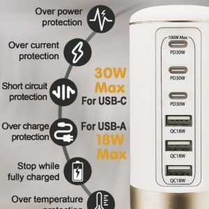 100W USB C Charger for Multiple Devices,6-Port 30W USB-C & 18W USB Ports- Compact, Space-Saving Design Fast Charging Tower for iPhone, Galaxy,Pixel, iPad, Watches,Home Office Use