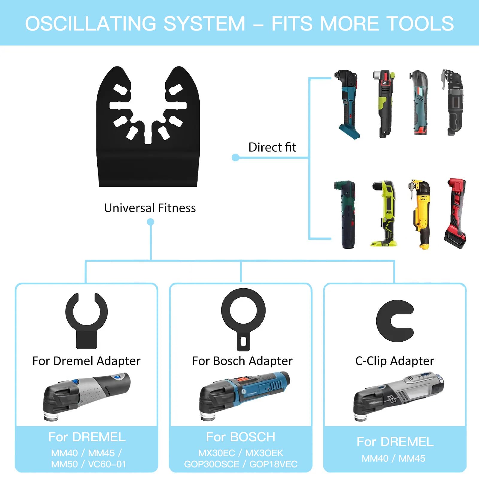 14pcs Oscillating Saw Blades, 1-3/8 Inch Professional Universal Multitool Blades for Wood Plastic Soft Metal, Quick Release Durable Oscillating Wood Saw Blades Fit Most Models