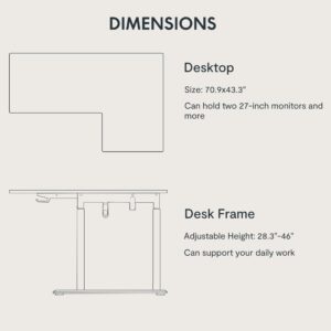 SANODESK L Shaped Standing Desk with Dual Motor 4-Leg Lift, Electric Height Adjustable Desk with Memory Presets for Home Office(71x32 Joint Boards,Black)