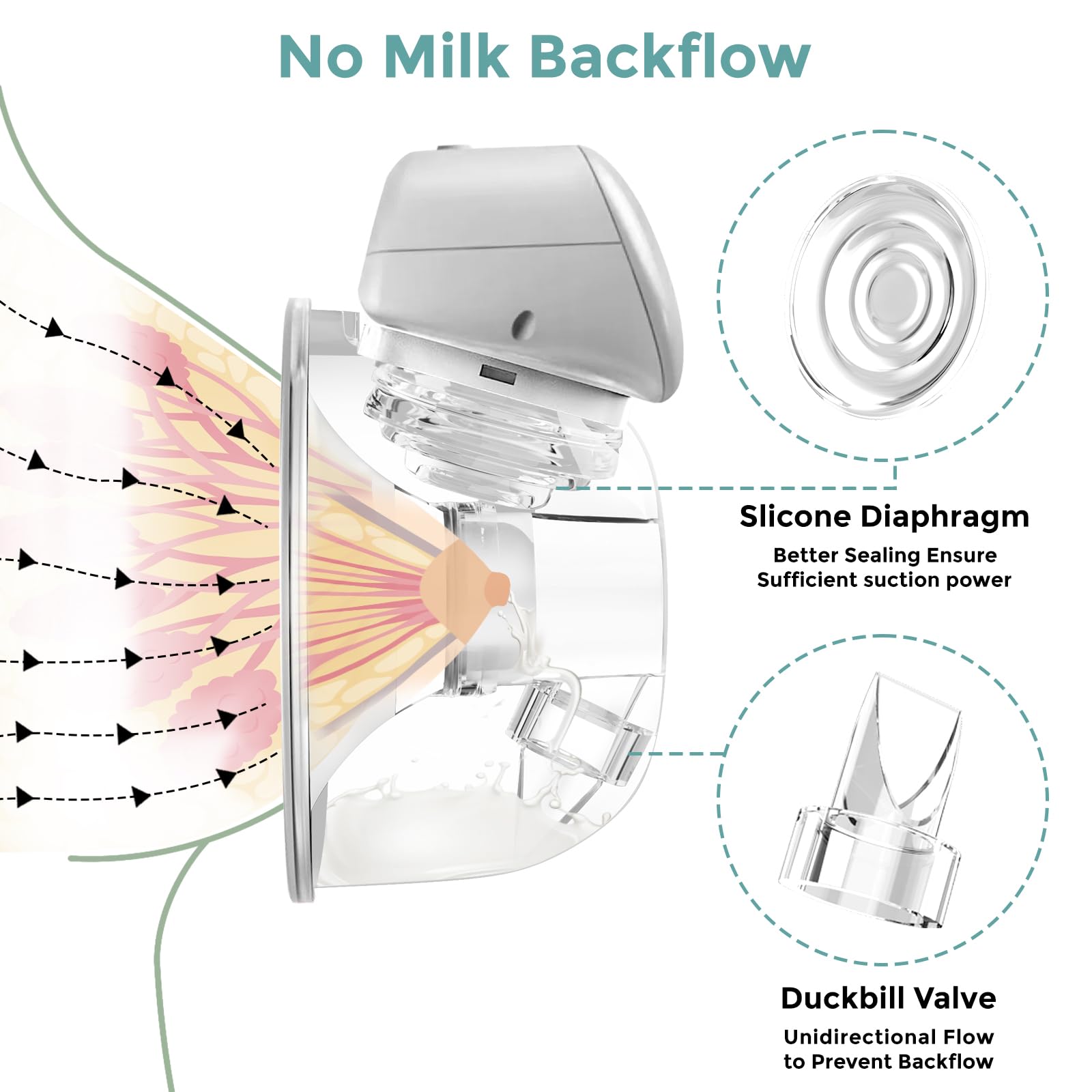 CreGear Wearable Breast Pump Milk Collector Cup Accessories 24mm Suitable for S9/S10/S12 Hands-Free Breast Pump Part Replacement, Include 24mm Flange, Duckbill Valve, Silicone Diaphragm and Linker