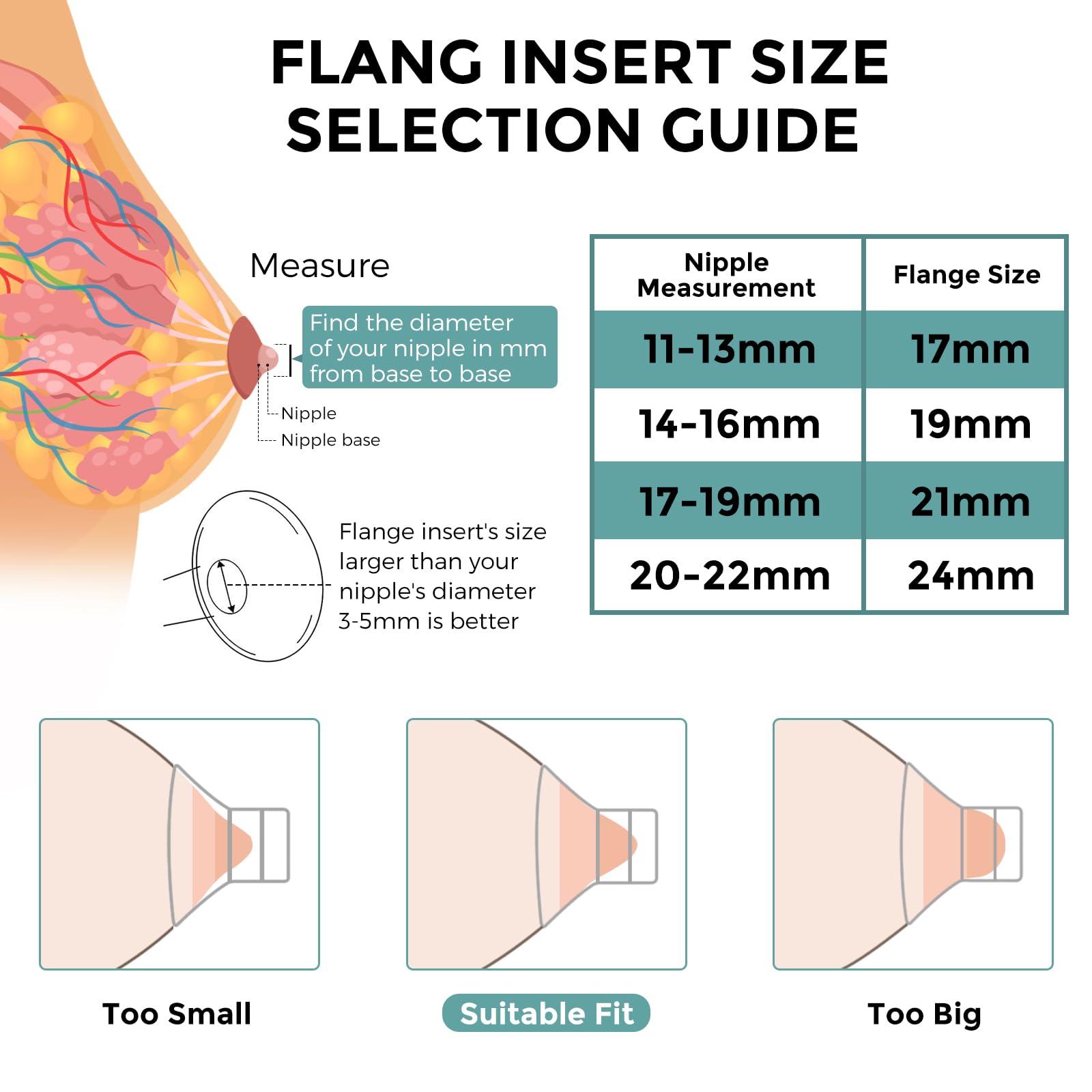 CreGear 2PCS Flange Insert 21mm Suitable for Medela/Spectra/Tsrete/Momcozy S9/S9 Pro/S10/S12/S12 Pro Wearable Breast Pump Flange/Shields, Reduce 24mm Nipple Tunnel Down to 21mm