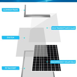 Aeecruny Solar Powered Fan Kit, Upgrade 15W Solar Panel Fan for Campervan, Greenhouse, Solar Exhaust Fan for Shed, Pet Houses