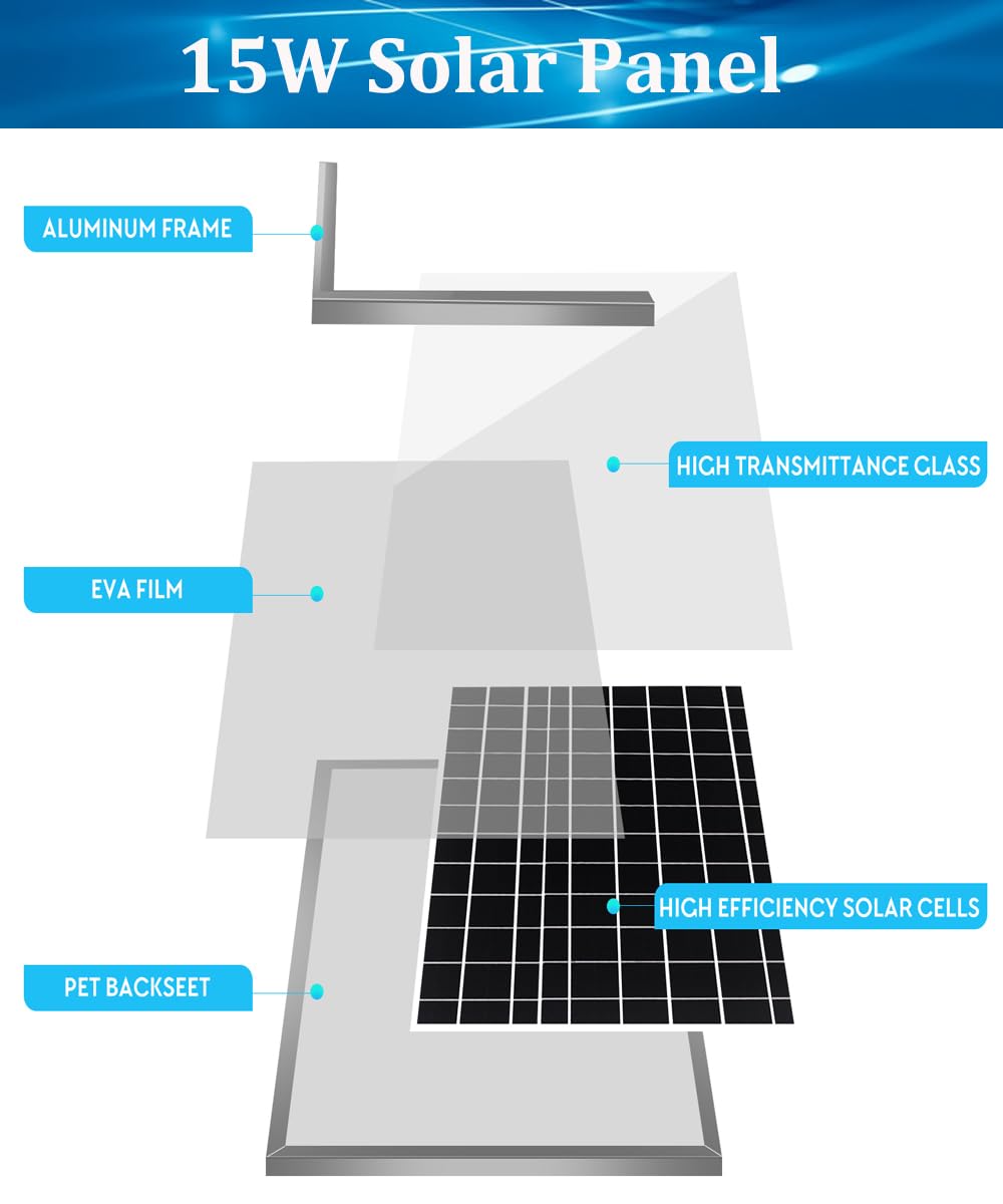 Aeecruny Solar Powered Fan Kit, Upgrade 15W Solar Panel Fan for Campervan, Greenhouse, Solar Exhaust Fan for Shed, Pet Houses