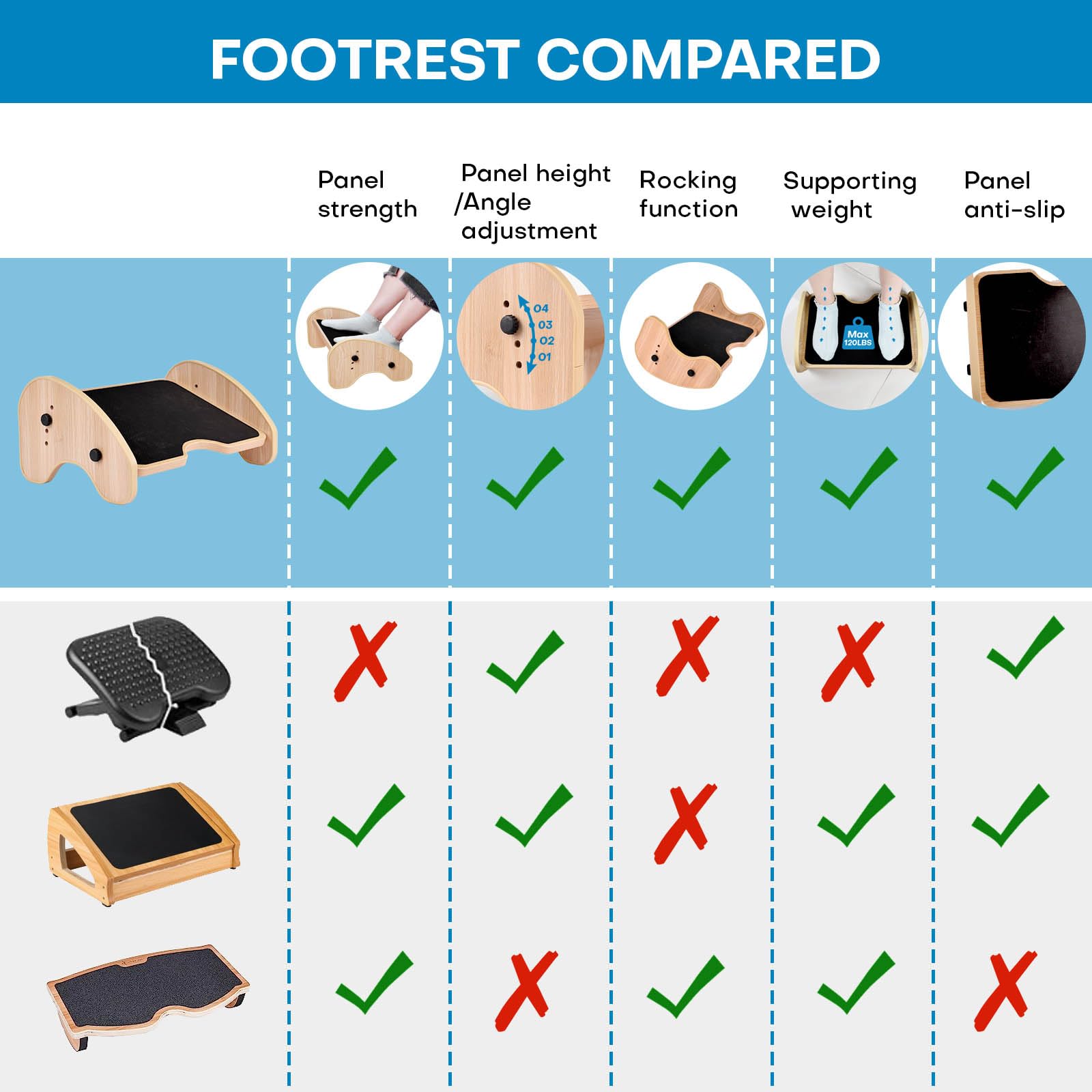 Scalebeard Foot Rest for Under Desk at Work,Wood Under Desk Footrest,4-Angle Adjustable Desk Foot Rest with Non-Slip Surface,Ergonomic Foot Stool Under Desk Footrest for Home and Office,Natural