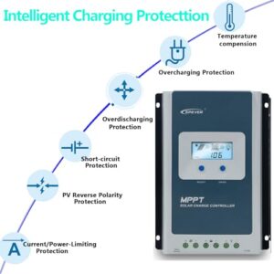 EPEVER 30A MPPT Solar Charger Controller with Tempreture Sensor 12V 24V Auto Indentify Apply for Lead Acid Lithium LiFePO4 (Tracer3210+MT50+USB+Tempreture Sensor)