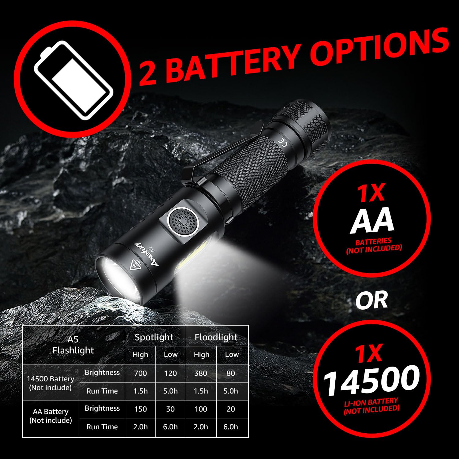 axefury Flashlight, Magnetic LED Flashlight,Small Powerful EDC Flashlight A5 with COB Side Light,700 lumens,6 Modes,2 Types Batteries,Waterproof for Camping, Emergency(Not Included Battery) Gift