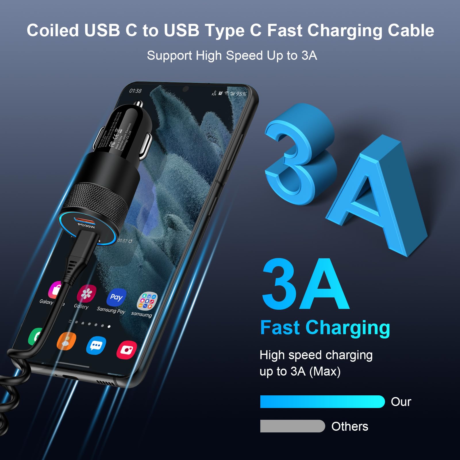 Coiled USB C to USB C Cable 2 Pack 3FT,Retractable USB C iPhone 15 Charger PD Fast Charging for Car, Short Type C to Type C Cord for iPhone 15 Pro Max Samsung Galaxy S24 S23 S22 S21 Z Flip 5 A54 A14