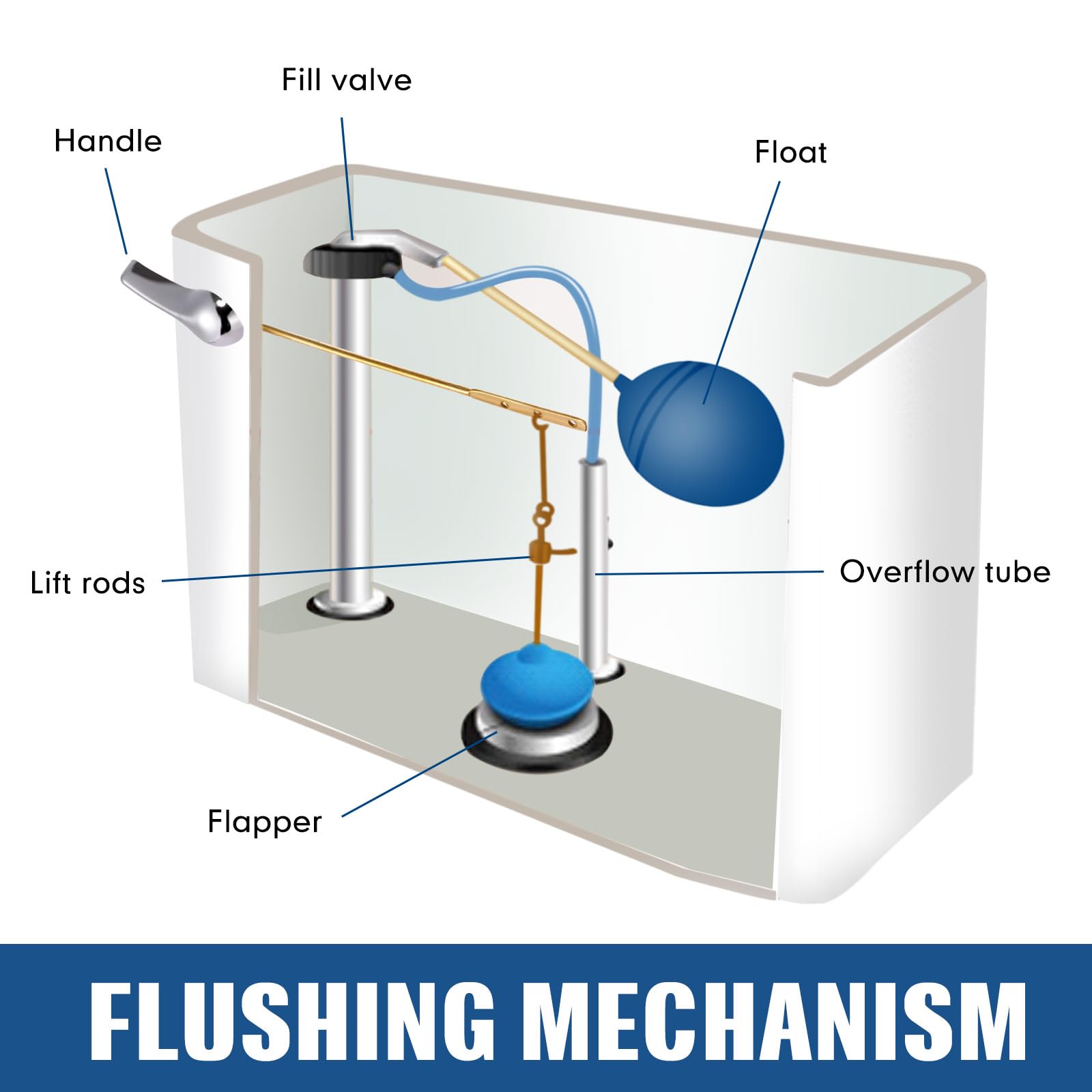 Lasnten 12 Pieces Toilet Handle Lever Flush Replacement, Brass Universal Flush Lever Finish Handle for Most Toilets (Front Mount)