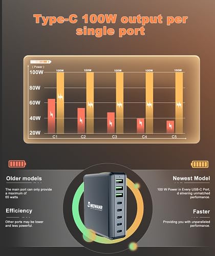 265W USB C Charger, USB C Fast Charger, 8-Port Desktop USB C Charging Station for Travel Home Office, Compatible with MacBook Pro/Air iPad iPhone 15/14/13/Pro Max/12 Sumsung(100W 1.5m Charger Cable)