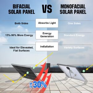 ECO-WORTHY Bifacial 195 Watt 12 Volt 12BB Solar Panel Monocrystalline Double-Sided Power Generation Rigid High-Efficiency PV Module Power Charger for RV,Sunsheds,Canopies,Farms,Home and Off-Grid