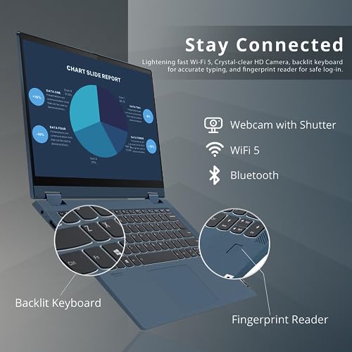 Lenovo IdeaPad Flex 5 2-in-1 Touchscreen Laptop, 14” FHD Anti-Glare Display, AMD Ryzen 3 5300U, 4GB RAM, 128GB SSD, Backlit KB, FP Reader, Webcam with Shutter, Wi-Fi 5, Blue, Win 11, 128GB USB Card