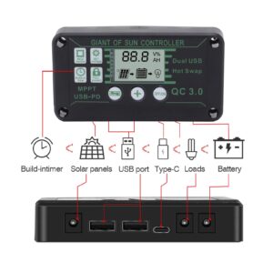 MPPT Tracking Charge Controller, Intelligent Protection Solar Charge Controller for Camping MPPT Solar Charge Controller Solar Panel Charge Controller