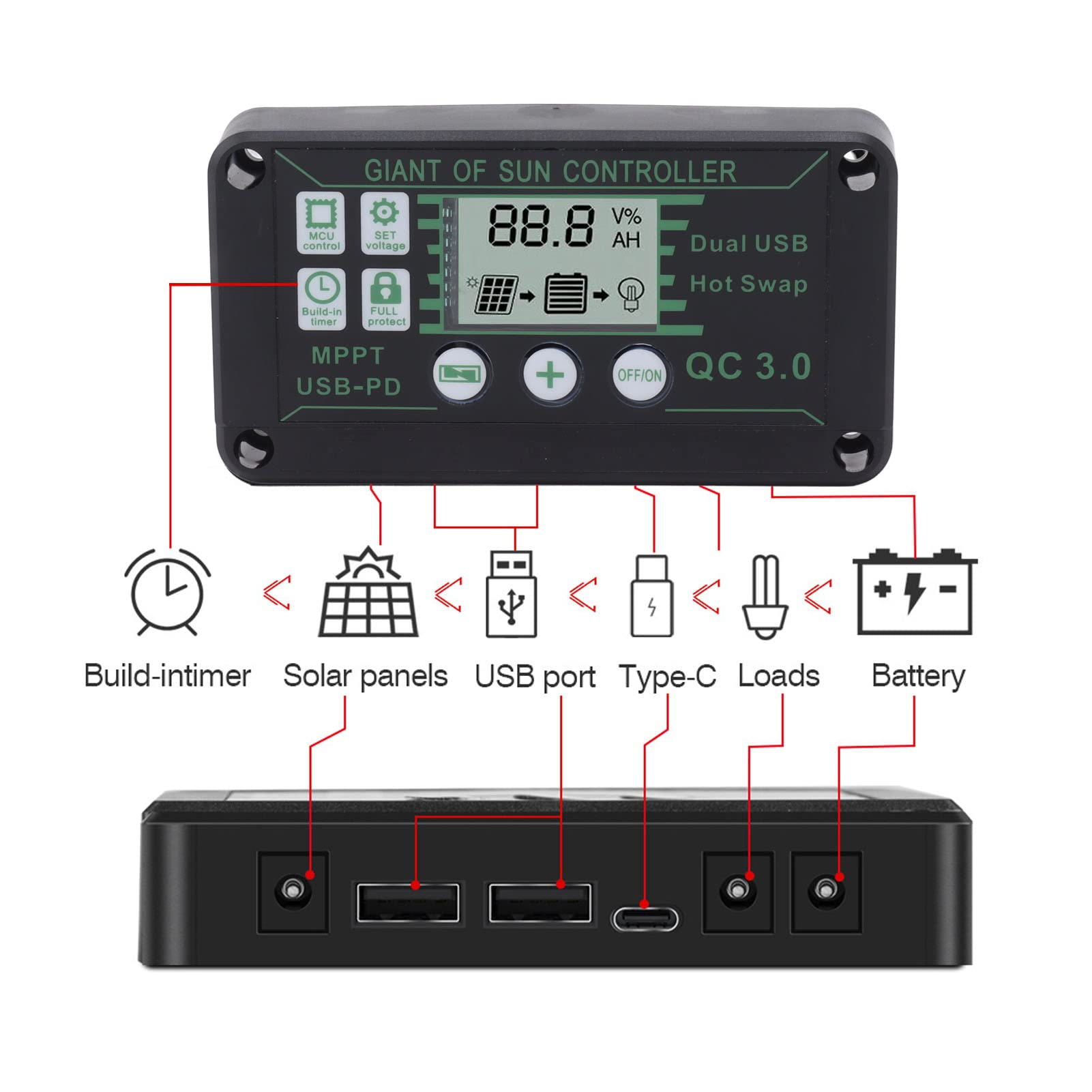 MPPT Tracking Charge Controller, Intelligent Protection Solar Charge Controller for Camping MPPT Solar Charge Controller Solar Panel Charge Controller