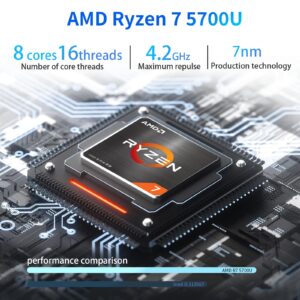 AskHand Mini PC AMD Ryzen 7 5700U (8 Core 16 Threads 4.3 GHz) 16GB DDR4 RAM 512GB PCIE SSD, Windows 11 Pro Support/WiFi 6E /BT-5.2 /USB*4 /USB-C /2*HDMI, 4K@60Hz 3 Screens Simultaneous Output