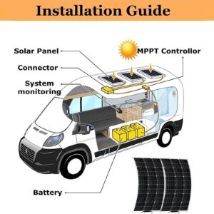 Semi-Flexible Solar Panels(150w/300w/450w/600w), Waterproof Battery Charger 40a, 12v Battery Energy Charging, Easy Installation, for Boat, Car, House, Garden, Shed,600W