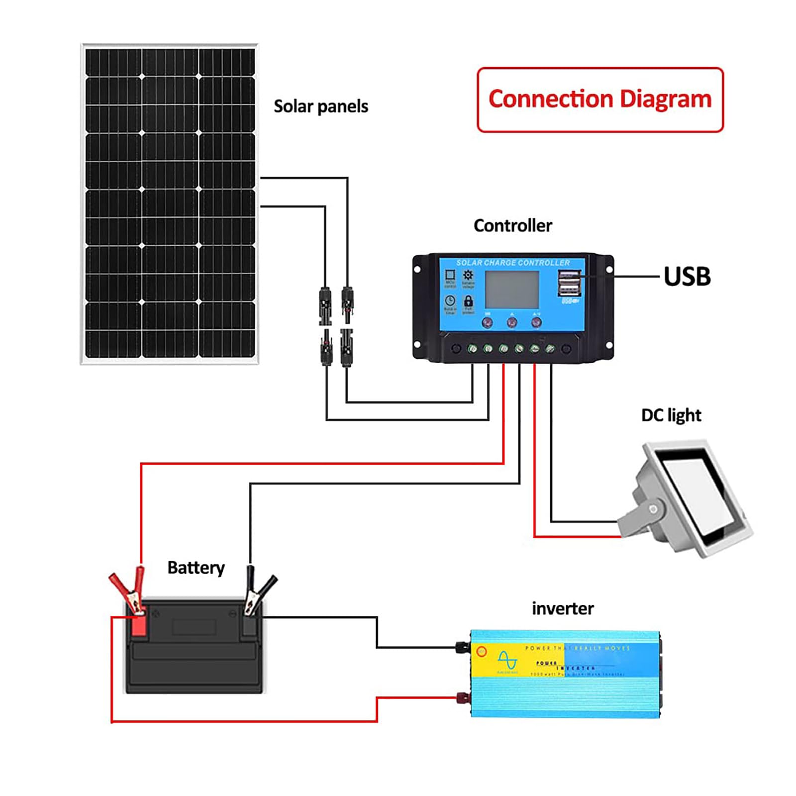 Semi-Flexible Solar Panels(150w/300w/450w/600w), Waterproof Battery Charger 40a, 12v Battery Energy Charging, Easy Installation, for Boat, Car, House, Garden, Shed,600W