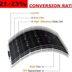 Semi-Flexible Solar Panels(150w/300w/450w/600w), Waterproof Battery Charger 40a, 12v Battery Energy Charging, Easy Installation, for Boat, Car, House, Garden, Shed,600W