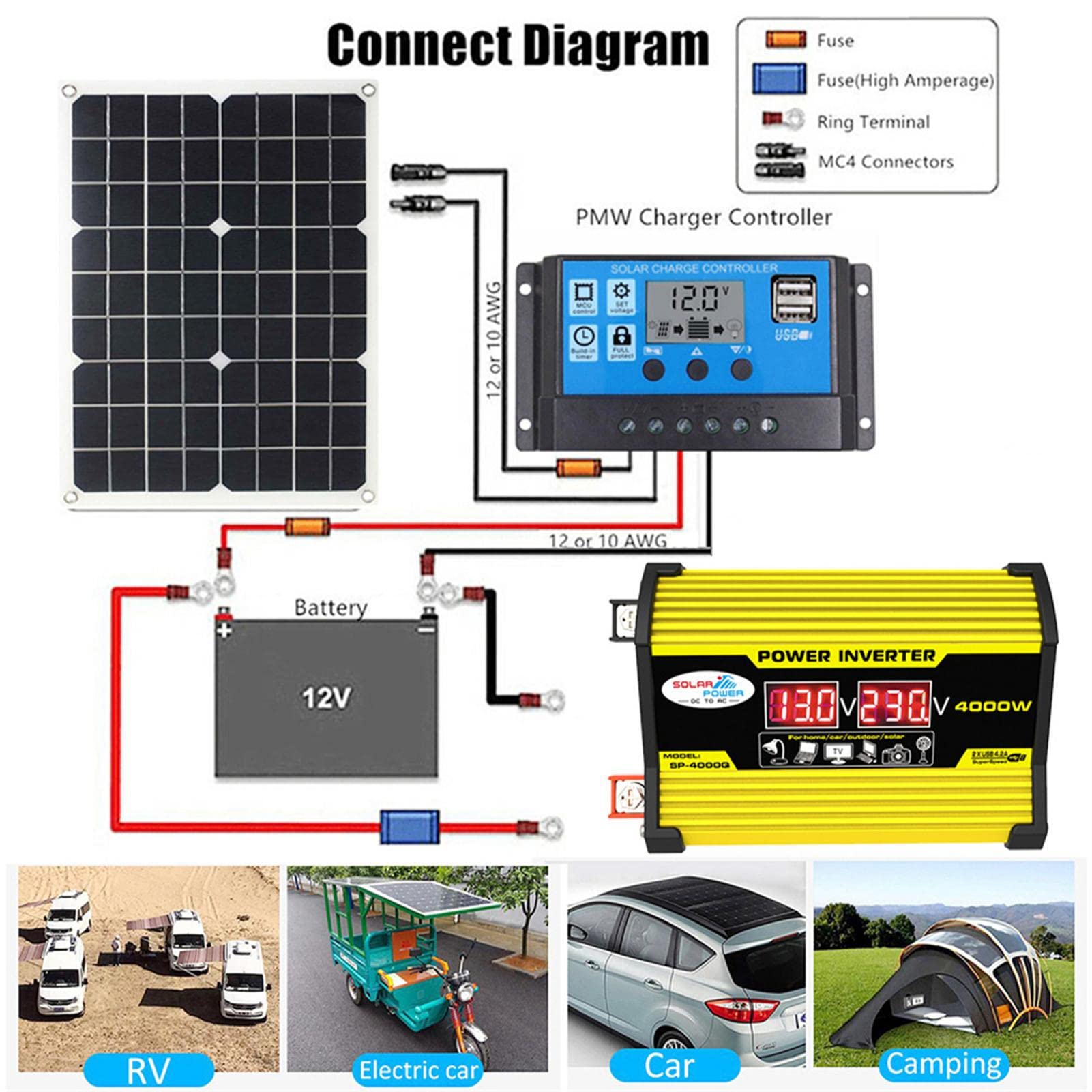 JOEBO Solar System, Solar System with Inverter, Solar Panel Kit, 4000W Inverter with 2 USB Ports, 30A Solar Charge Controller, Solar System for House, LED Screen Display, Fast Chargi