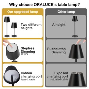 ORALUCE Cordless Table Lamp Rechargeable, Battery Operated LED Desk Lamp with USB Type-C Charging Port, 3 Color Stepless Dimming LED Lamp for Bedroom/Restaurant/Party/Coffee Shop/Camping/Bars, 1 Pack