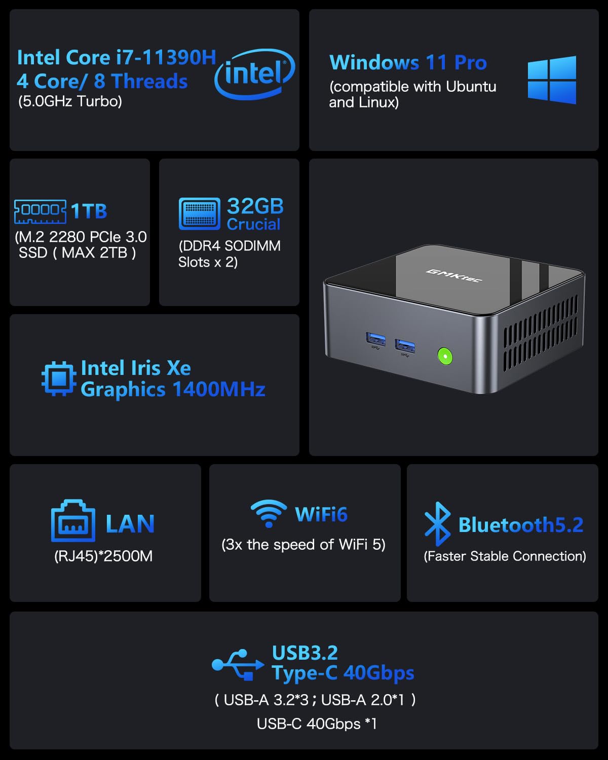 GMKtec Mini PC Preinstalled Windows 11 Pro Intel Core i7-11390H (Turbo 5.0 GHz) 32GB DDR4 1TB SSD Desktop Mini Computers WiFi 6, BT 5.2, DP, HDMI, RJ45 2.5G, USB3.2