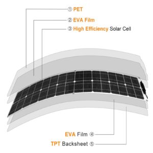 400w Monocrystalline Solar Panel(18v 2x200w), 40a Controller/Flexible Solar System Kit, Semi-Flexible Solar Panel(30°), For Rvs,Boat,Caravan