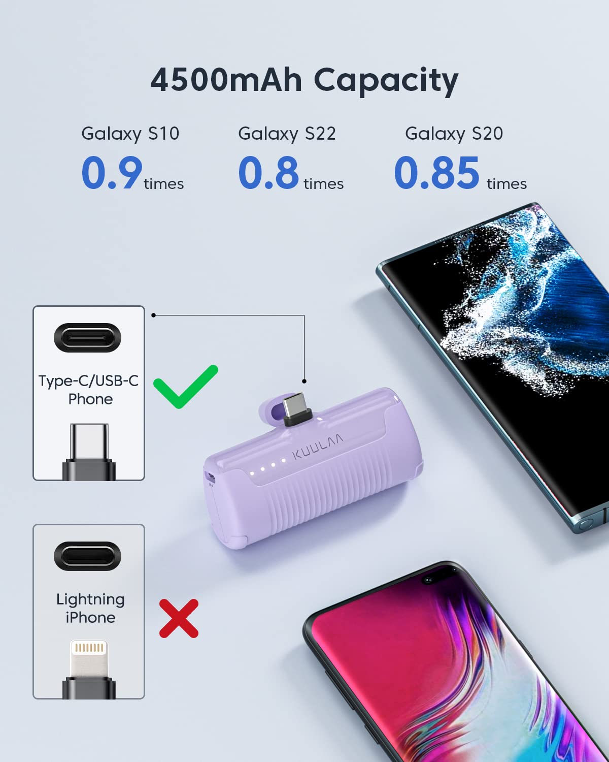 Kuulaa Portable Charger USB C Power Bank 4500mAh Small Portable Phone Charger Android Compact Plug in Battery Pack Portable Compatible with iPhone 15, Samsung Galaxy, Moto, LG, Pixel, Purple